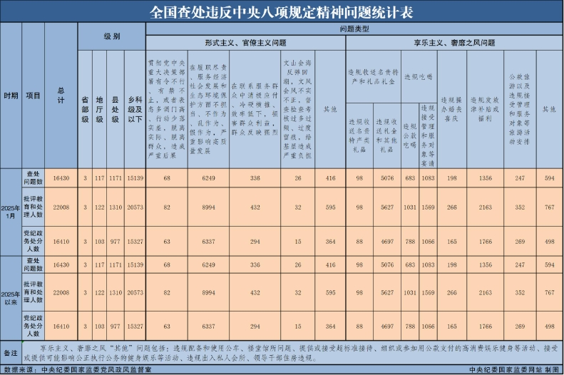 统计表.png